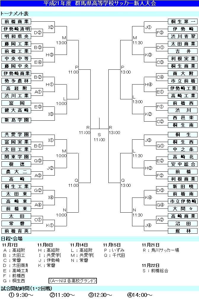 平成21年度群馬県高等学校サッカー新人大会 伊商サッカー